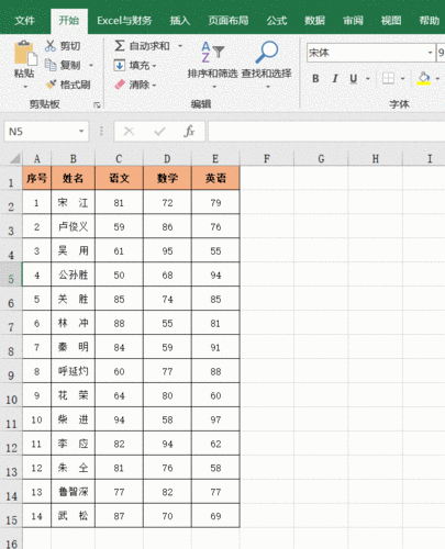 6个动画演示,告诉你excel中如何排序?