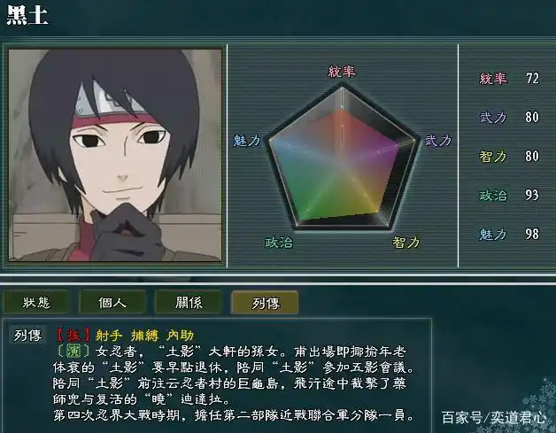 四代"腿影"黑土(统72,武80,智80,政93,魅98)