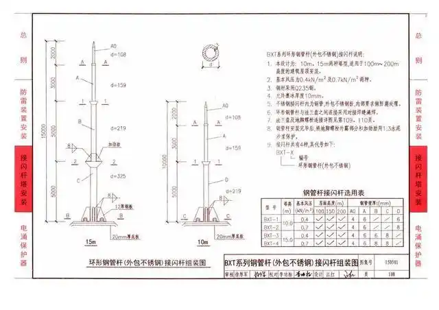15d501《建筑物防雷设施安装彩色版图集》(第三册,共三册)