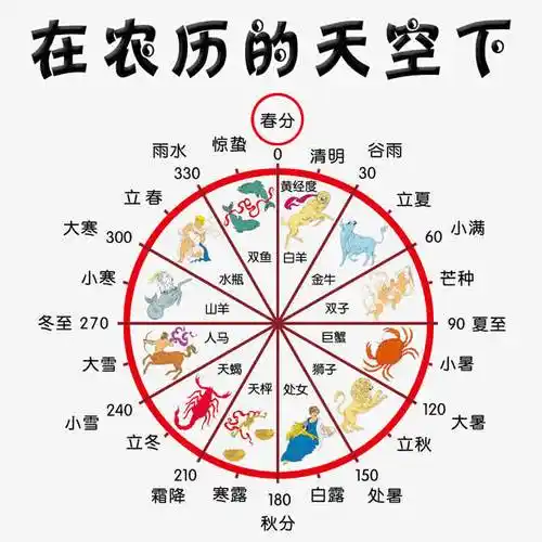 关键词 : 农历,二十四节气,八卦图,节气[声明] 觅元素所有素材为用户