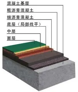 供应地板防潮垫