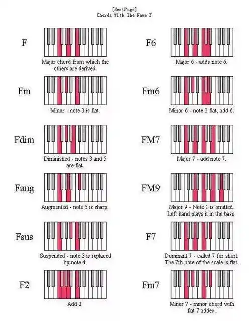 你们要的和弦整理来啦!(附键盘和弦配图及公式)