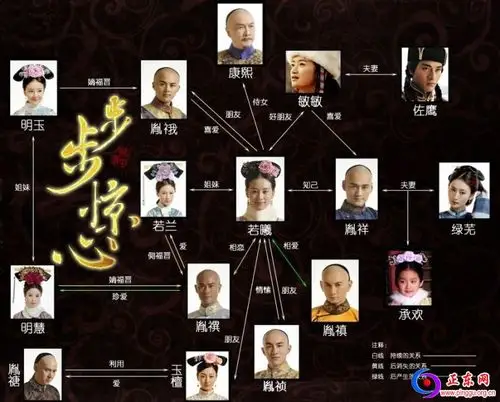 步步惊心 - 北京平谷网上社区互动交流平台! 平谷正东网