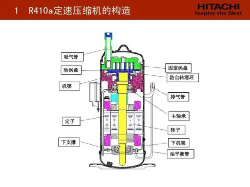 日立r410a压缩机结构介绍ppt_word文档在线阅读与下载_无忧文档