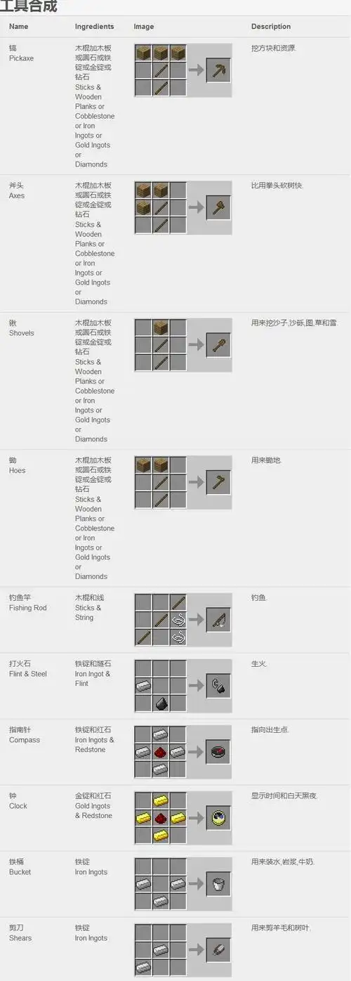 我的世界合成表图片:工具合成