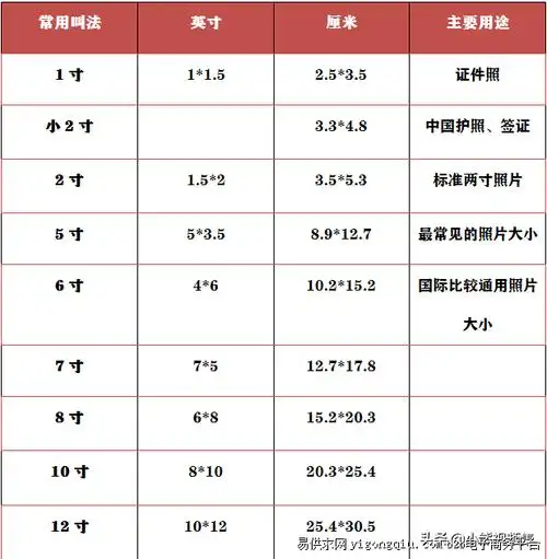 照片怎么改大小和尺寸