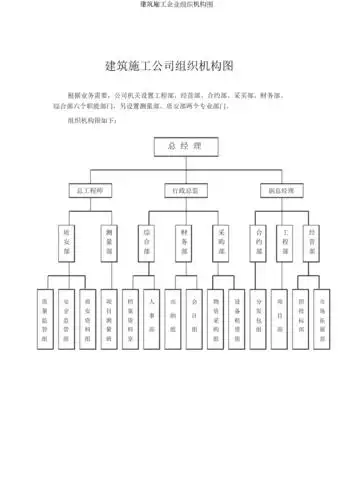 建筑施工企业组织机构图.doc 1页