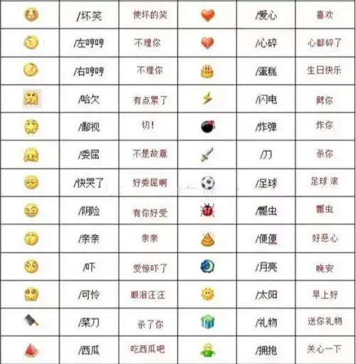 emoji表情含义