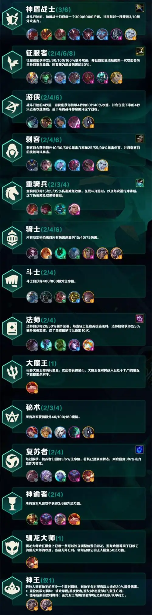 云顶之弈s5赛季装备羁绊前瞻与全英雄技能简介