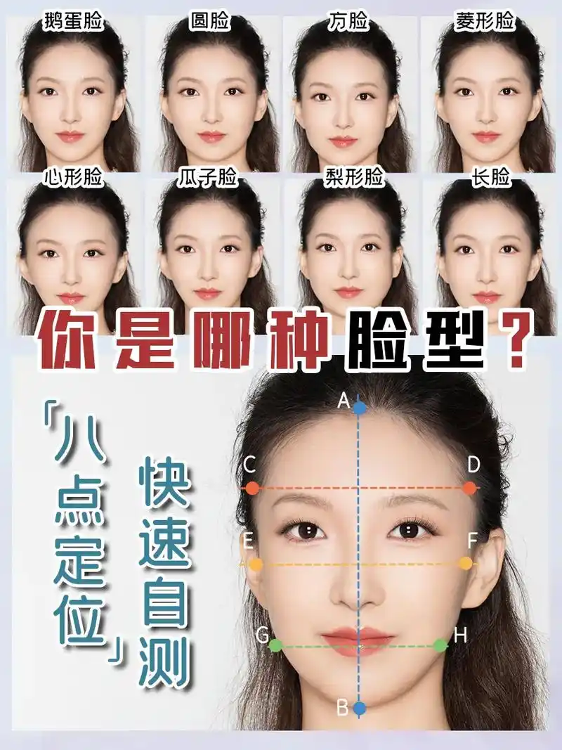 8点定位法,手把手教你判断,你是什么脸型.脸型影响着一个人的 - 抖音