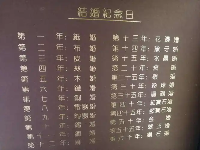 20年结婚纪念日是瓷婚