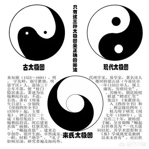 上图解说:1,上面这个土左上角的为古太极图,黑鱼眼(白点)是指太阳升起