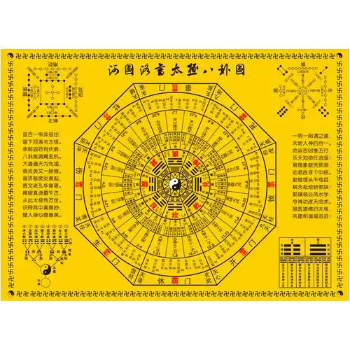 周易太极八卦图挂画河图洛书六十四卦二十四节气64卦图复古装饰画 纯