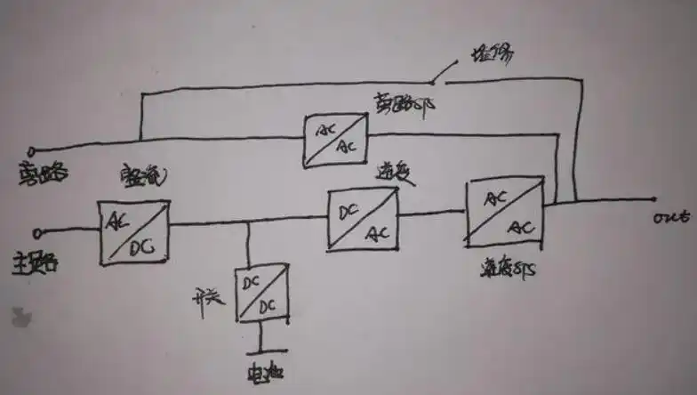 ups - 优质问答专区