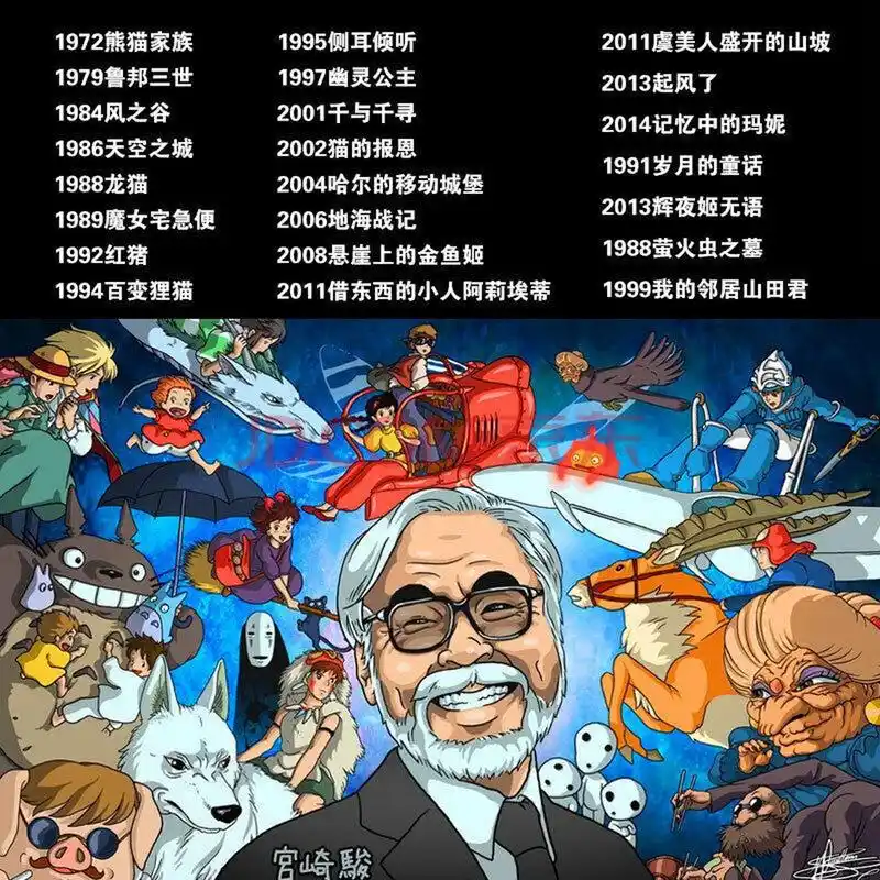 宫崎骏23部经典动漫合集,周末宅家必看! 1.