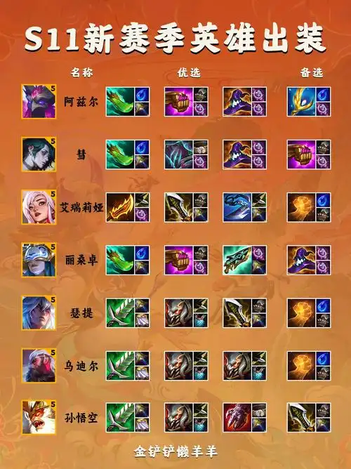 云顶之弈各种阵容装备合成图游戏推荐