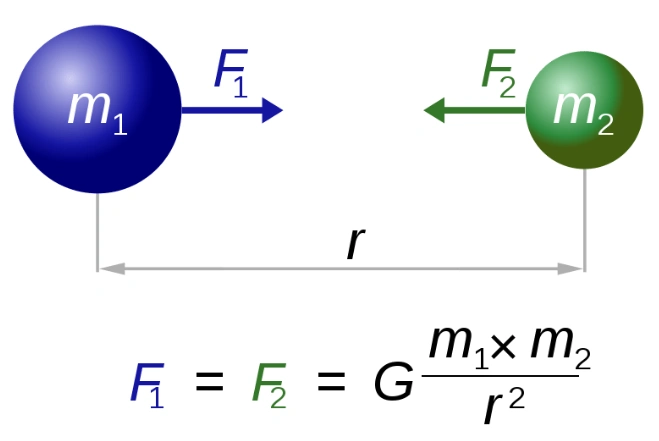 高中物理万有引力定律高中物理科普知识