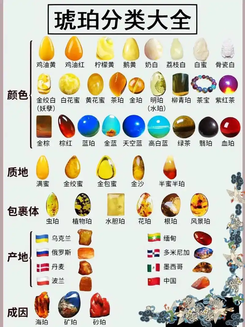 三张图看懂琥珀蜜蜡分类 琥珀蜜蜡产地 三张图看懂琥