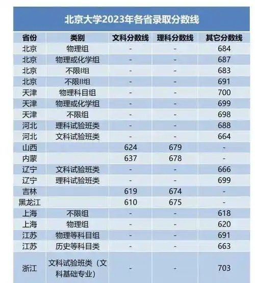 高考二本线逆袭名校跳板选香港副学士还是澳门本科