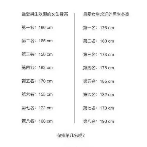 男生是不是更喜欢矮个子女生?