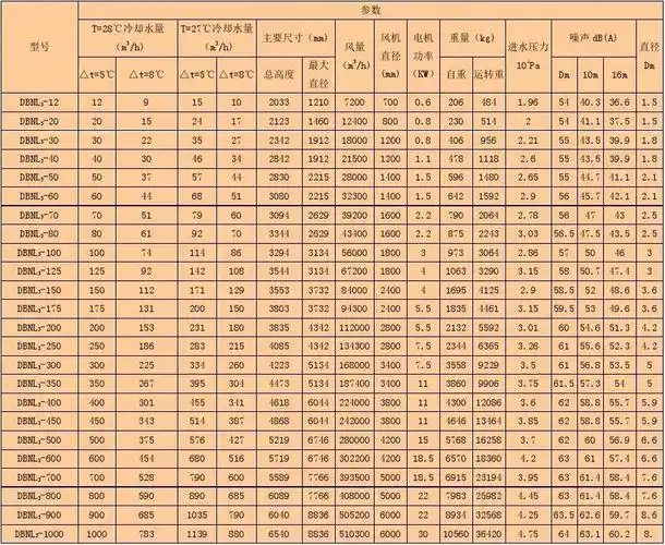 dbnl3系列低噪声型逆流冷却塔主要参数表