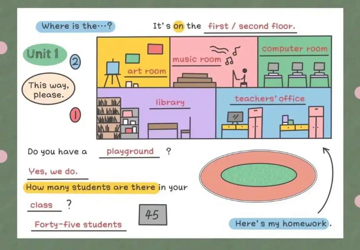 pep四下u1my school单元主题手抄报 我只是个搬运工