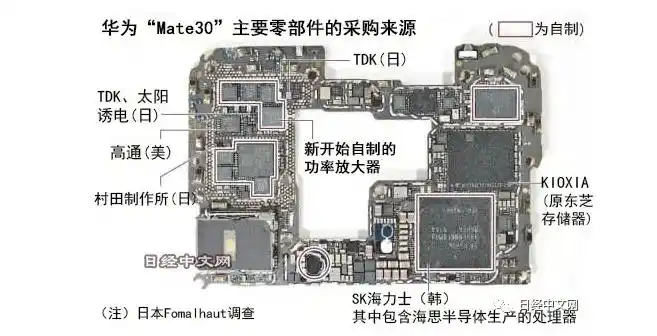 拆解华为mate30看到美国影响