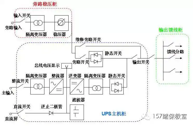 (ac)变成直流电(dc),经滤波后供给逆变器; 第二,给蓄电池提供充电电压