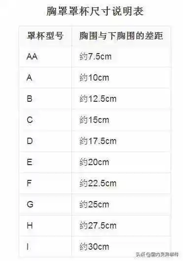 科普:d罩杯是多大?