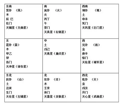 奇门遁甲入门基础教程学习必备笔记