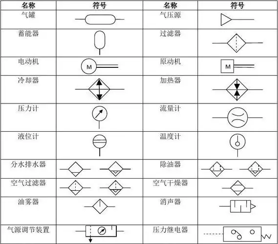 常用气压元件图形符号