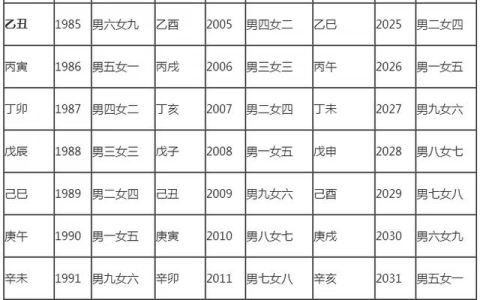 男女合婚配宫表,男女合婚选曰子