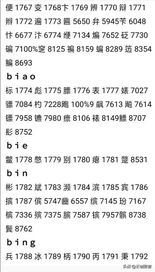 a5,本汉字代码表摘自《字符集和信息编码 国家标准汇编》,(中国标准
