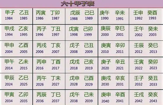 出生日期查询生辰八字3