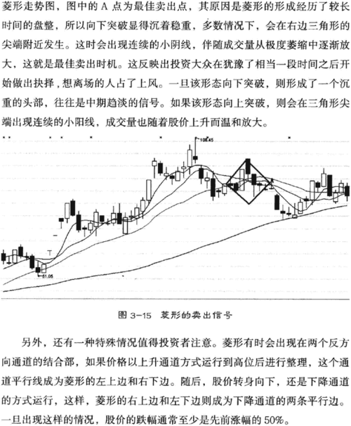菱形整理形态-k线图入门与实战-天才股票网