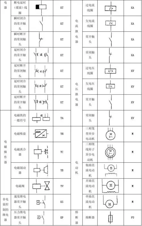 常见电气元件图形符号,文字符号一览表