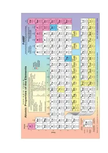 化学元素周期表英文版含音标