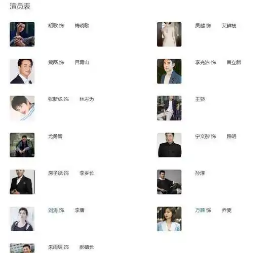 主要演员表主演:胡歌 饰 梅晓歌《县委大院》电视剧题材介绍在经年累