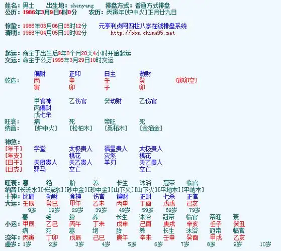 生辰八字,求批八字,看财富层次!