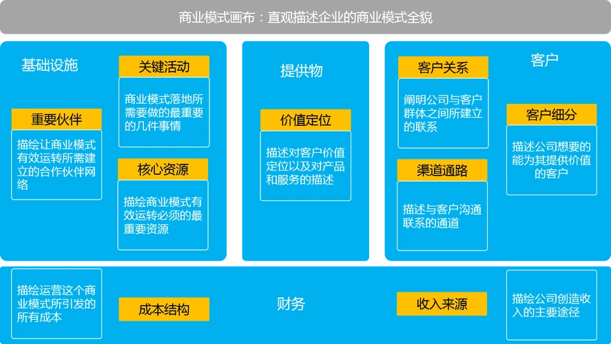 一,商业模式创新