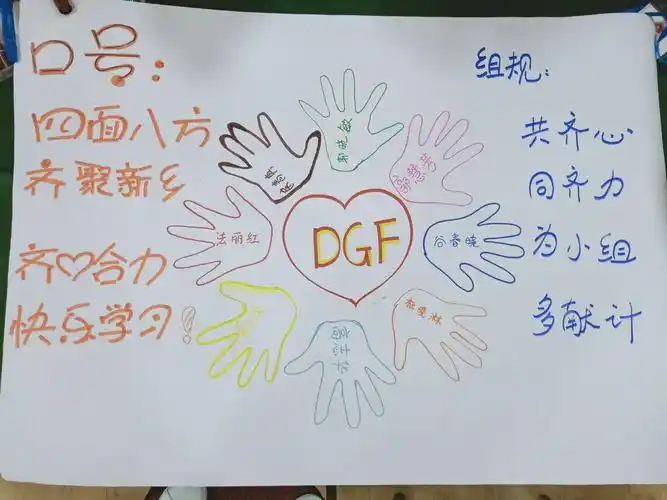 每人一幅自画像,每个小组合作一个海报,并制定出队名,口号和公约