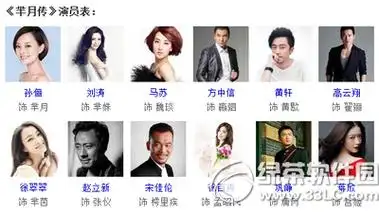 籍贯山东郓城,中国香港男演员,毕业于上海戏剧学院表演系