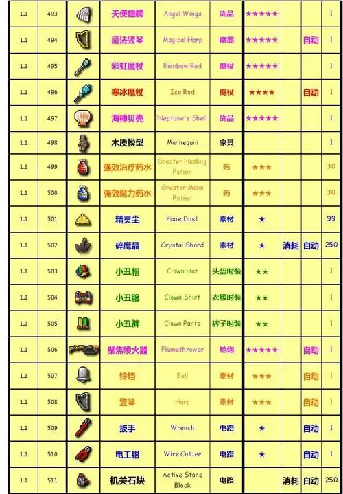 terraria(泰拉瑞亚)1.11最新物品表 合成表
