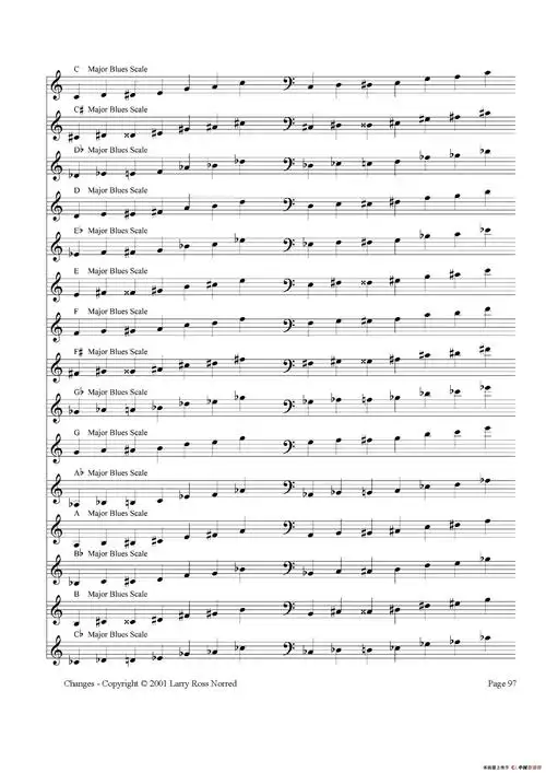 [萨克斯谱] 常见爵士音阶