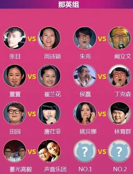 中国好声音哈林组考核结果曝光:金润吉苏梦玫胜出