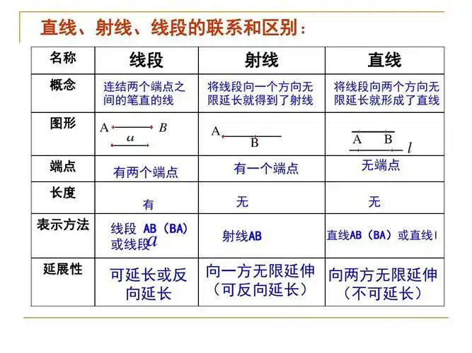 2直线,射线,线段公开课课件ppt