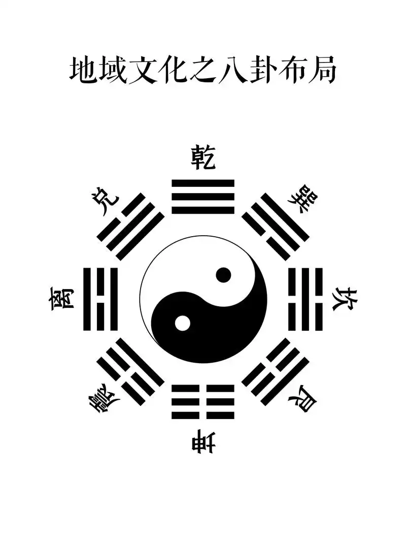 地域文化——八卦布局.#地域文化 #八卦阵 #八卦城 #浙江 - 抖音