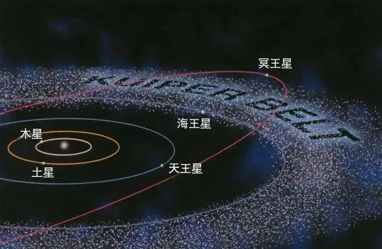 于超级计算机,比以往任何时候都更详细地重建或模拟外太阳系的动力学