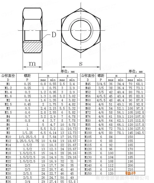 1,通销规格为m24,m27,m25属于非标产品; 2,m24,m27细牙牙距为2mm