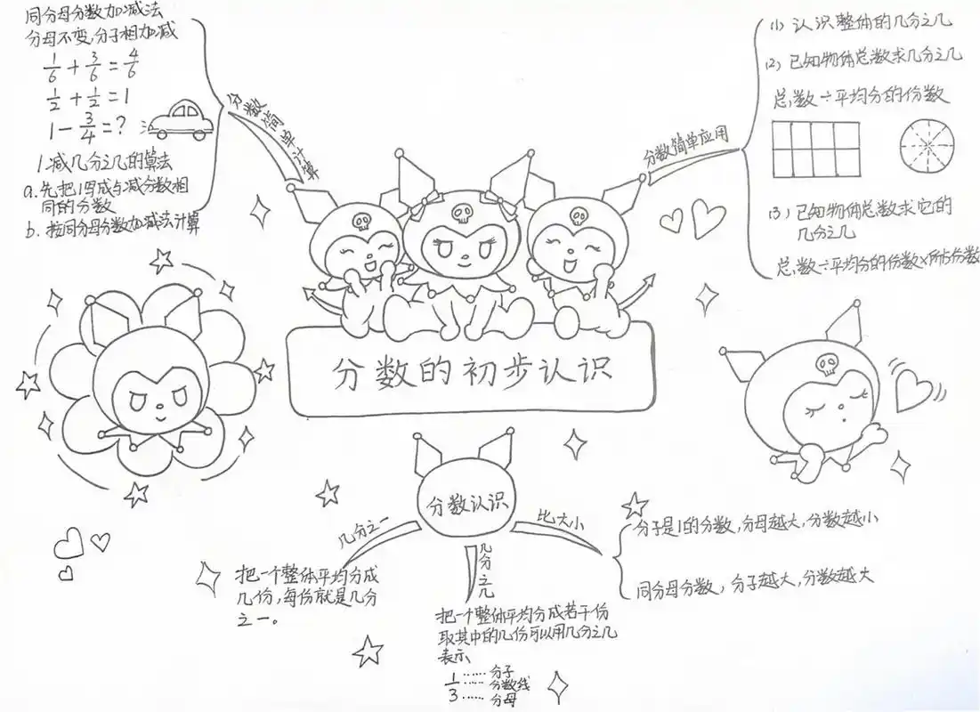 数学思维导图 三年级数学思维导图